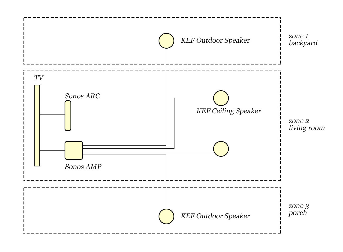 Sonos cheap amp forum